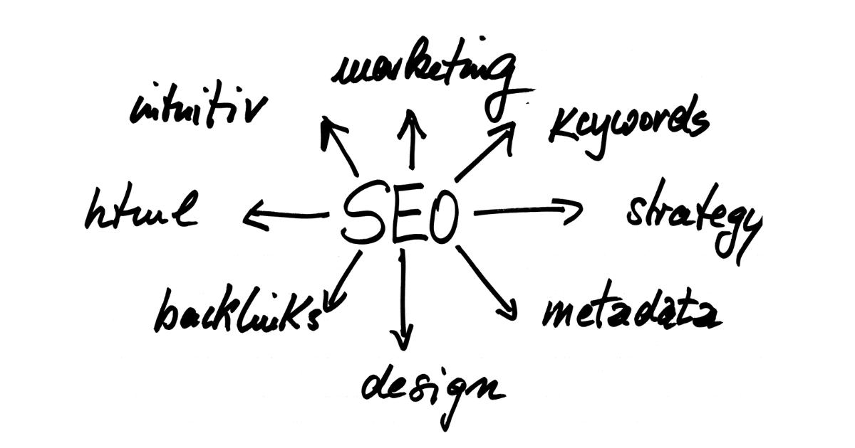 Affordable SEO Strategies