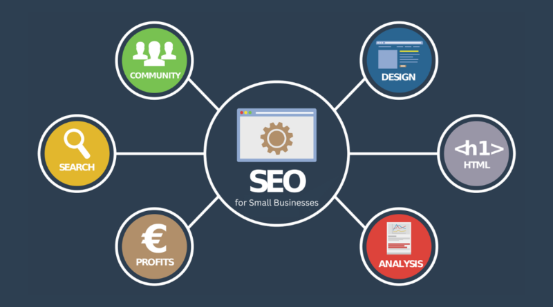 SEo for Small Businesses